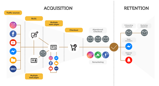 Sales Acquisition Plugin